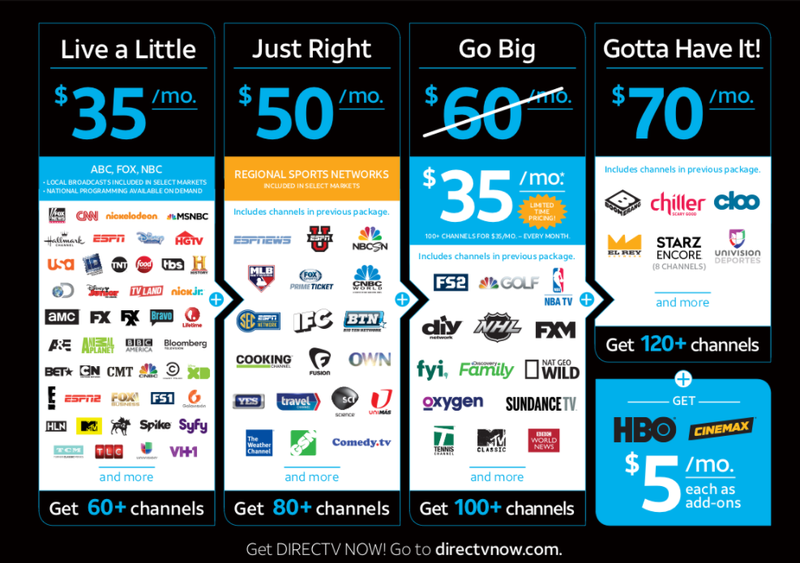 DirecTV Now’s partial channel lineup
